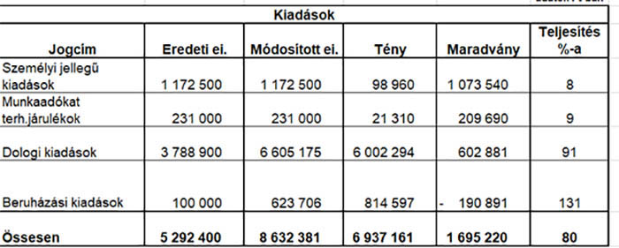 Kutyák a halálsoron
