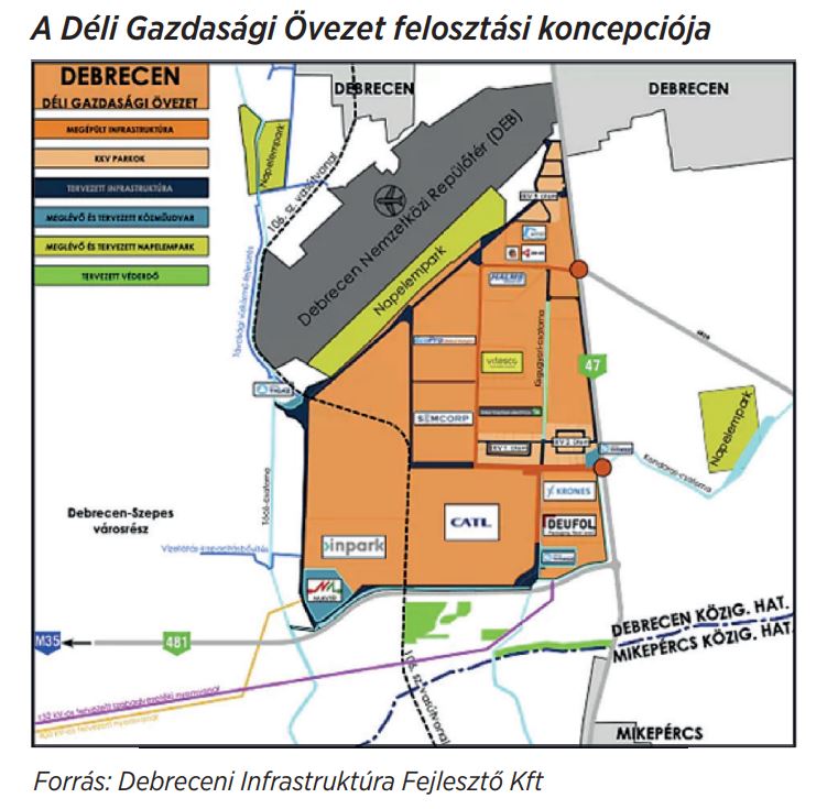 A déli gazdasági övezet felosztási koncepciója
