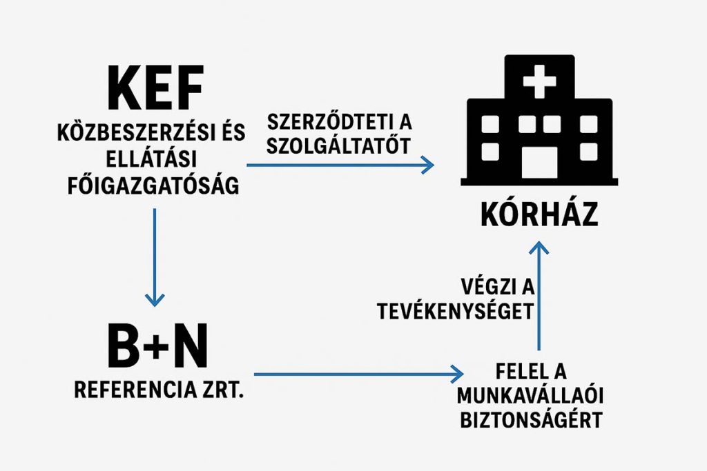 Veszprém Kukac