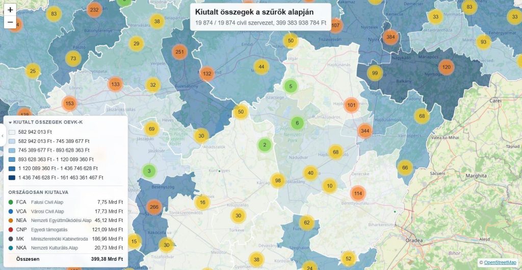 Civil támogatások 2022 és 2026 között